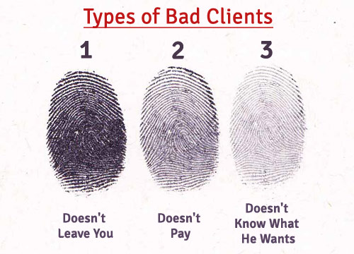 Identifying Bad Clients